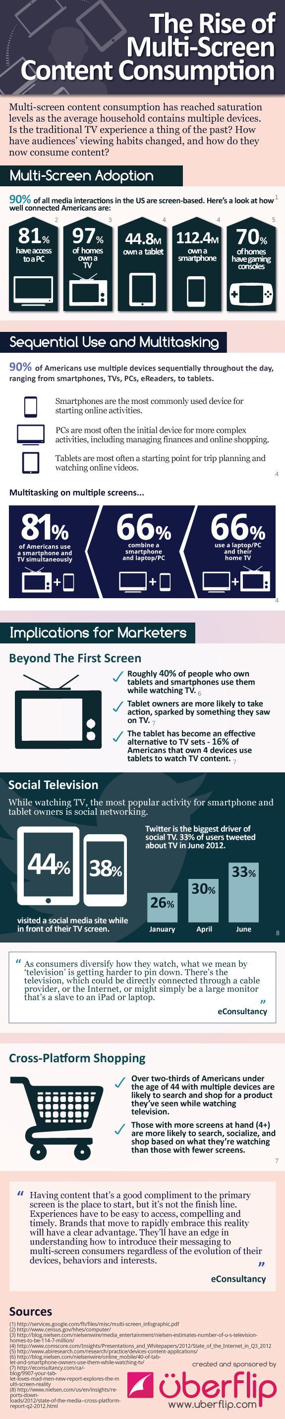 Cross platform marketing requires a new mindset