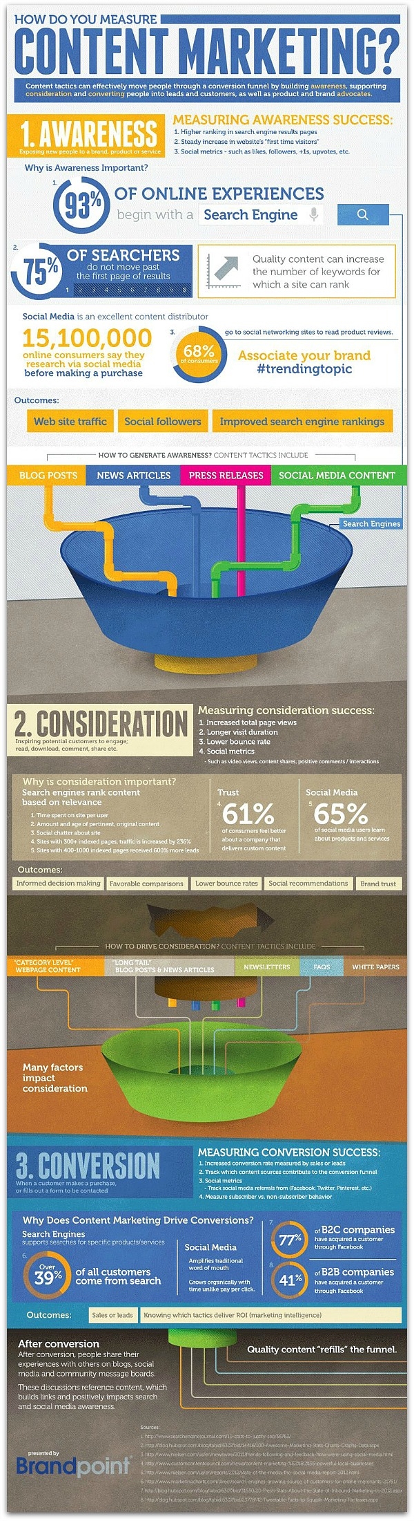 How_to_Measure_Content_Marketing_Infographic